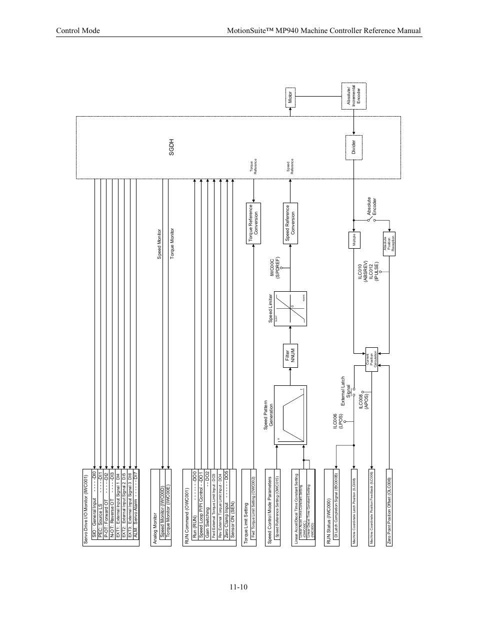 Yaskawa MP940 Reference Manual User Manual | Page 407 / 525