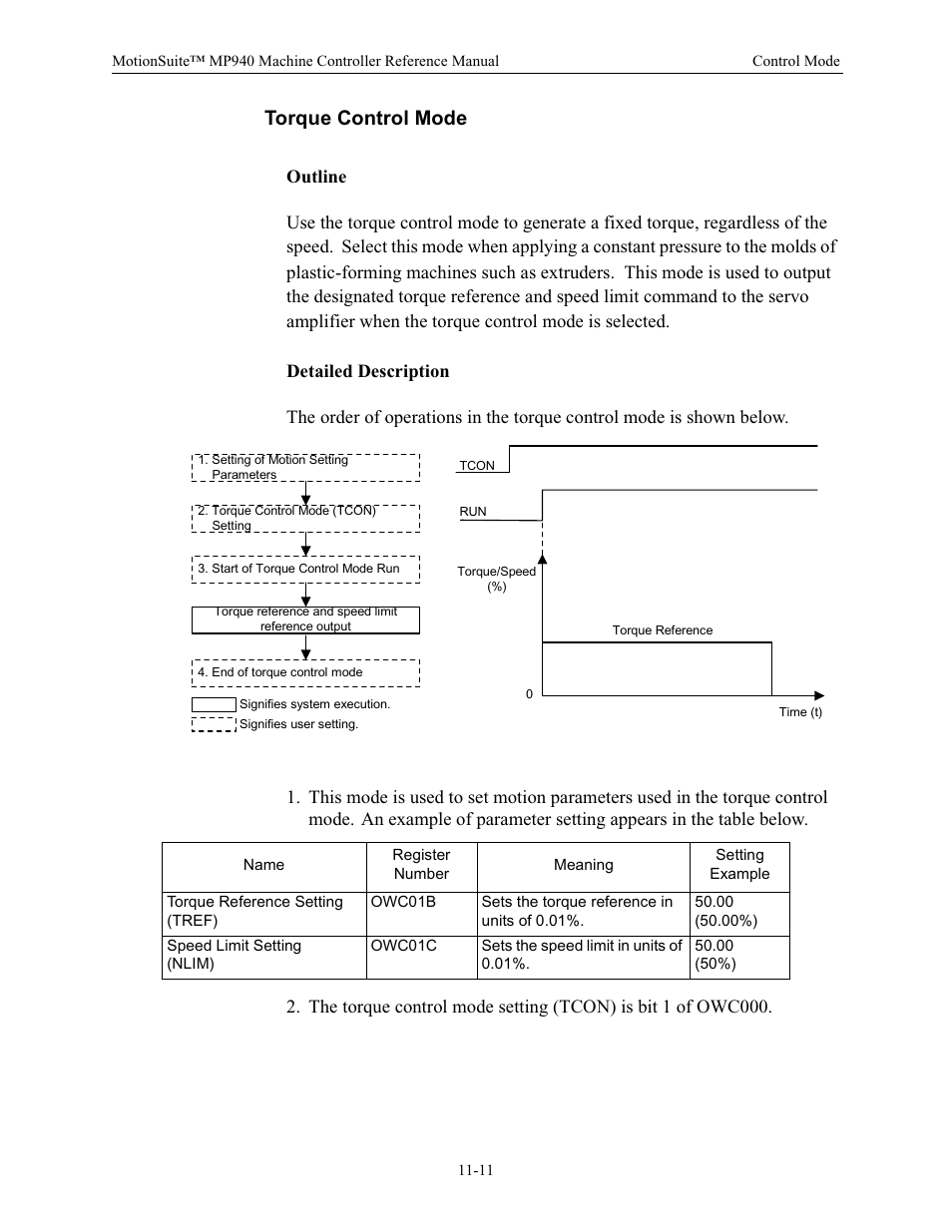 Torque control mode, Outline, Detailed description | Yaskawa MP940 Reference Manual User Manual | Page 408 / 525
