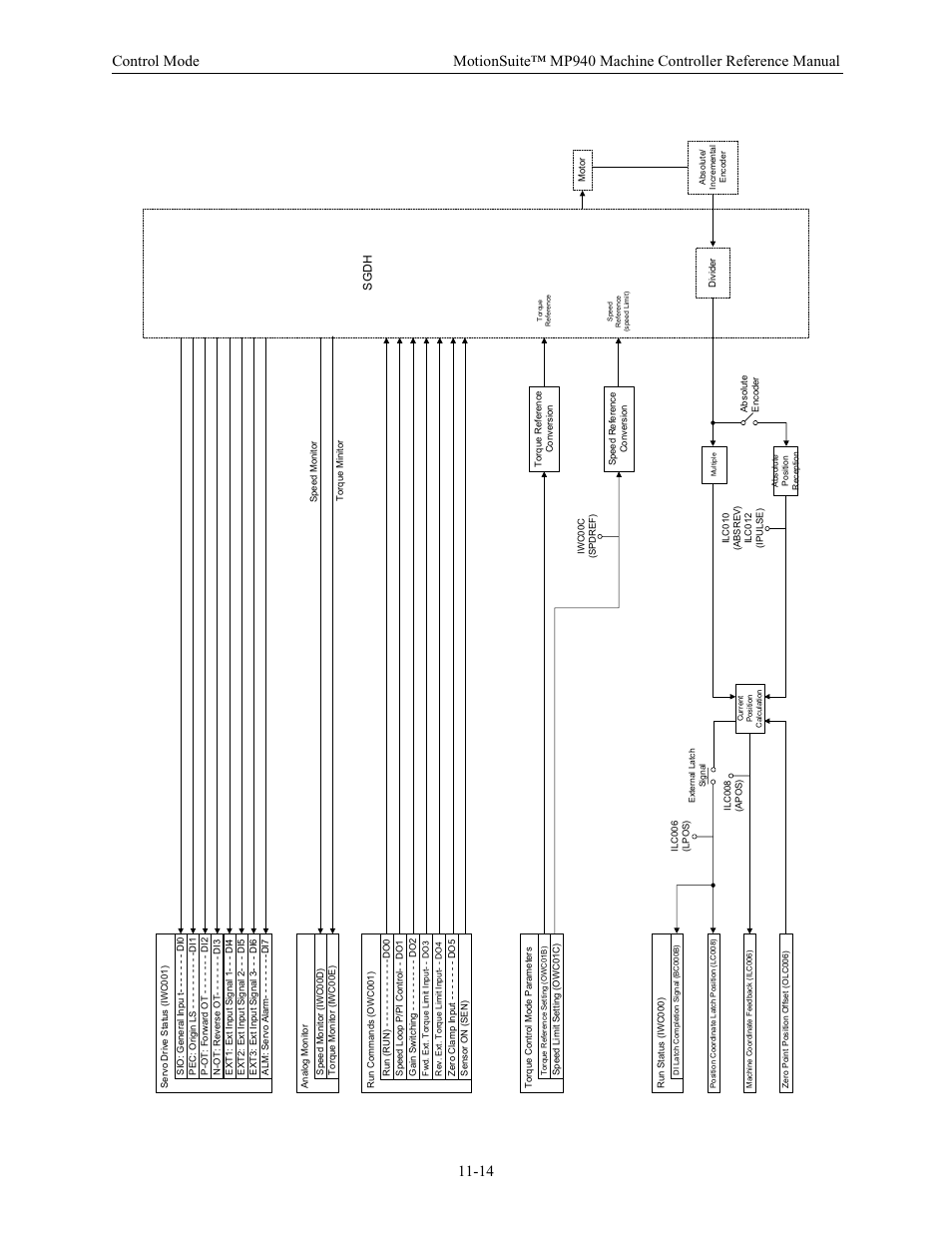 Sgd h | Yaskawa MP940 Reference Manual User Manual | Page 411 / 525