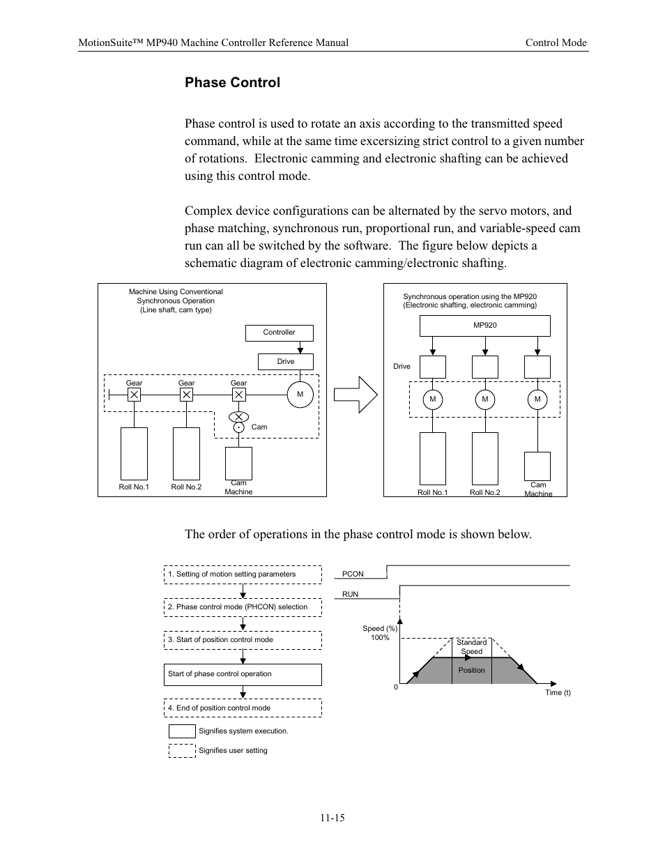 Phase control | Yaskawa MP940 Reference Manual User Manual | Page 412 / 525