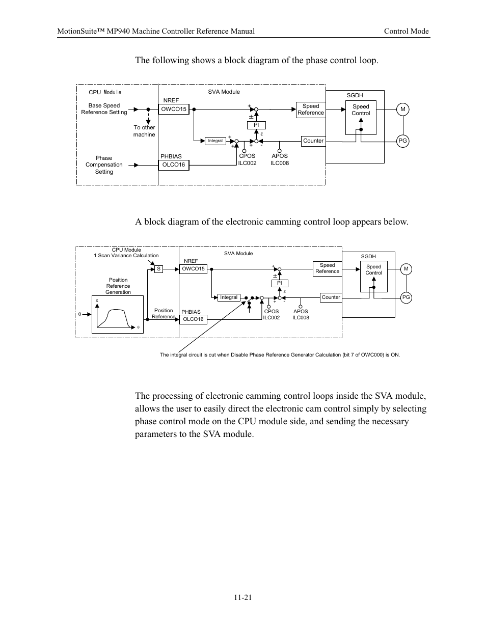 Yaskawa MP940 Reference Manual User Manual | Page 418 / 525