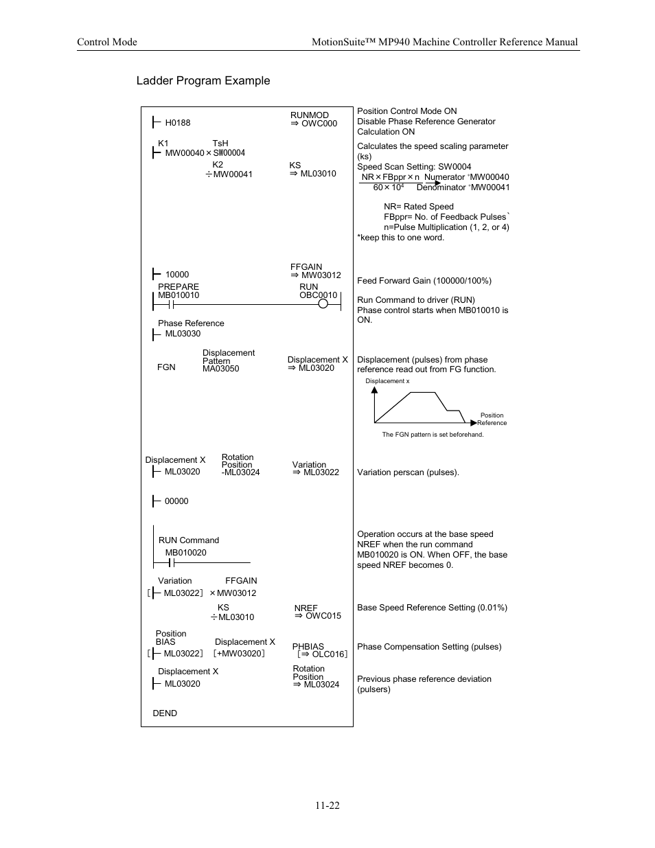 Ladder program example | Yaskawa MP940 Reference Manual User Manual | Page 419 / 525