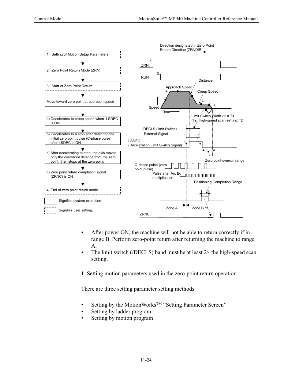 Yaskawa MP940 Reference Manual User Manual | Page 421 / 525