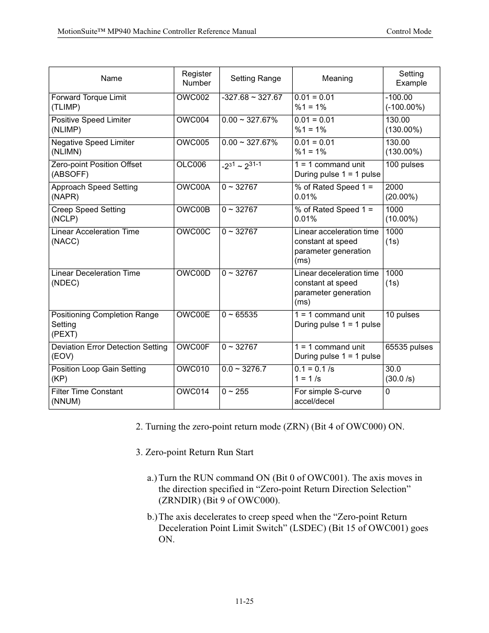 Yaskawa MP940 Reference Manual User Manual | Page 422 / 525
