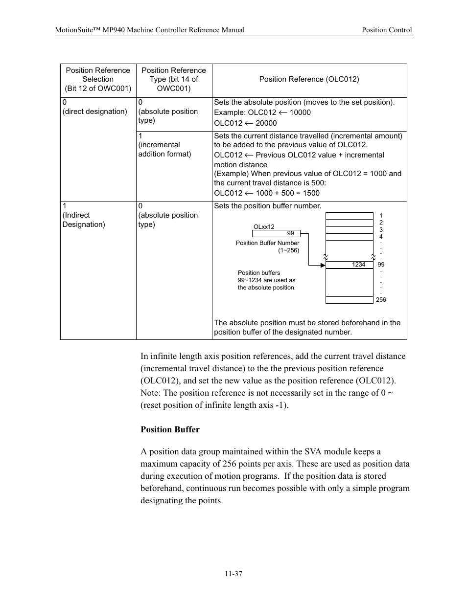Position buffer | Yaskawa MP940 Reference Manual User Manual | Page 434 / 525