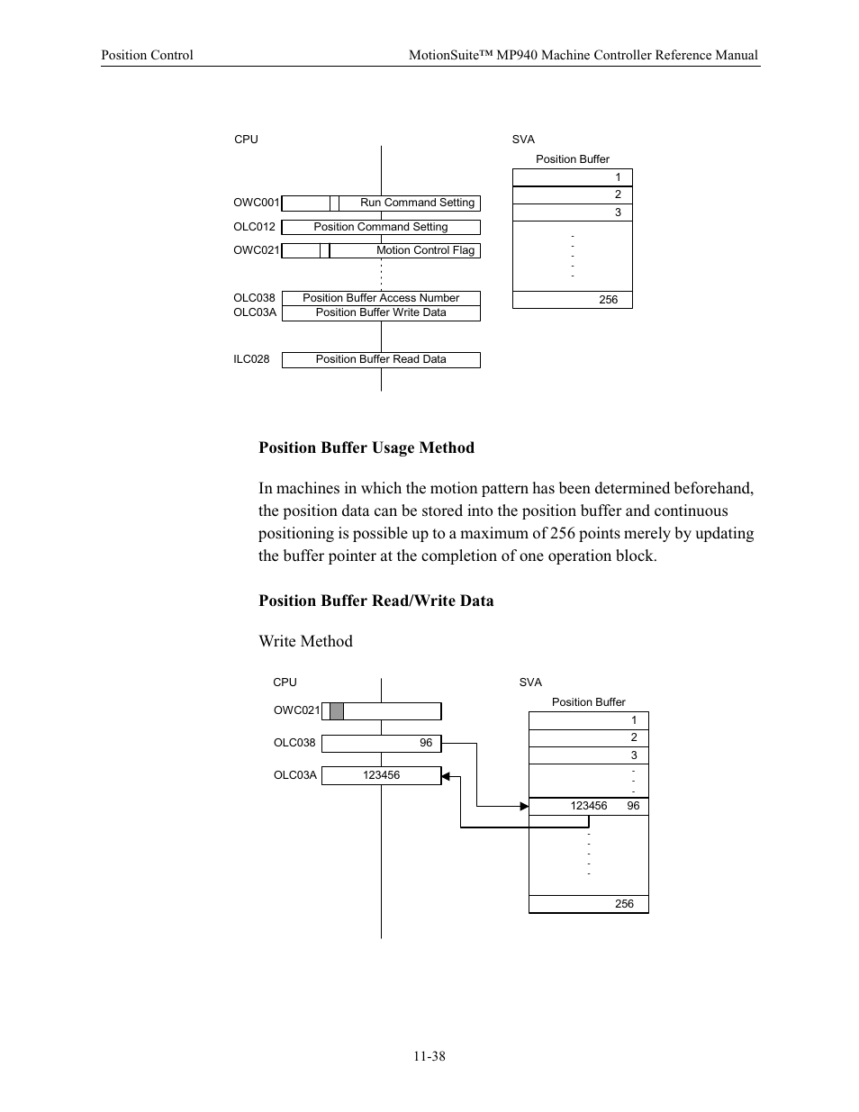 Position buffer usage method, Position buffer read/write data | Yaskawa MP940 Reference Manual User Manual | Page 435 / 525
