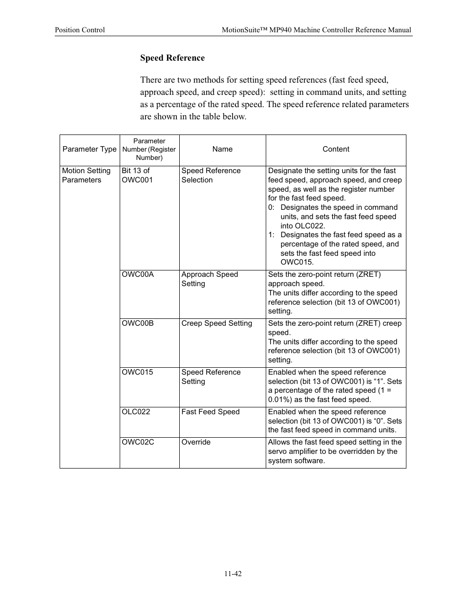 Speed reference | Yaskawa MP940 Reference Manual User Manual | Page 439 / 525