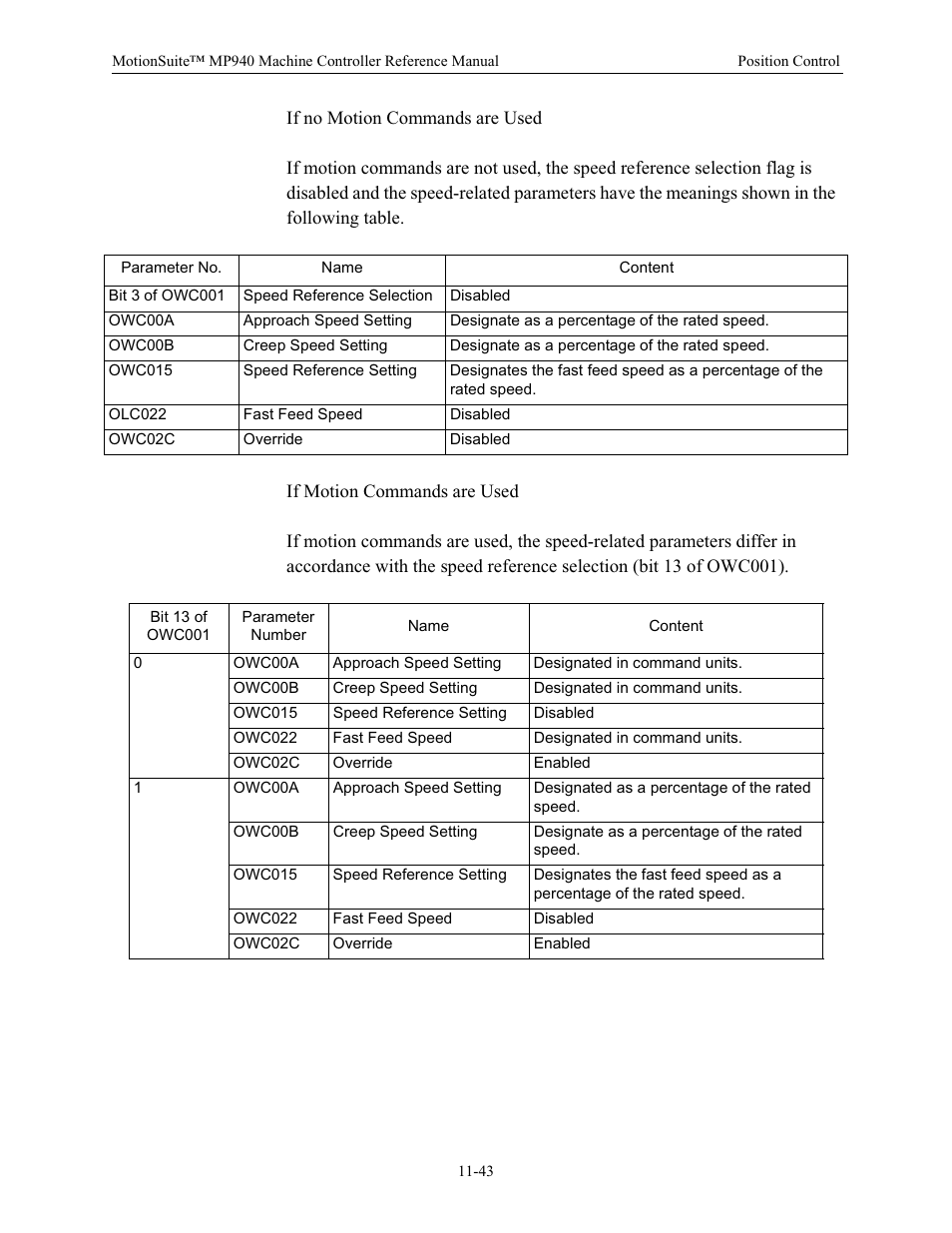 Yaskawa MP940 Reference Manual User Manual | Page 440 / 525