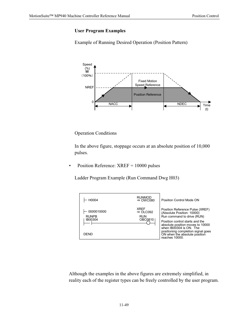 User program examples | Yaskawa MP940 Reference Manual User Manual | Page 446 / 525
