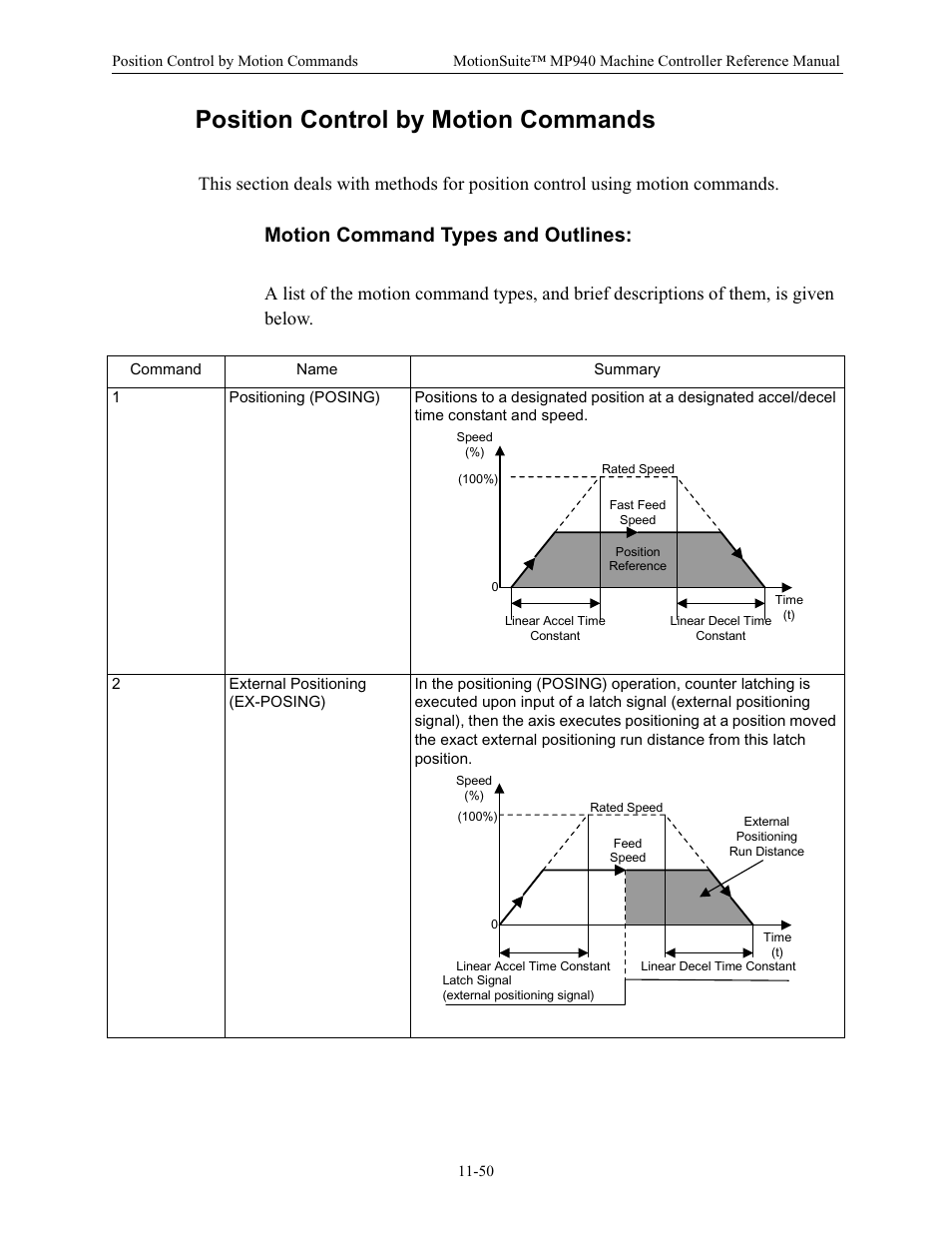 Position control by motion commands, Motion command types and outlines | Yaskawa MP940 Reference Manual User Manual | Page 447 / 525