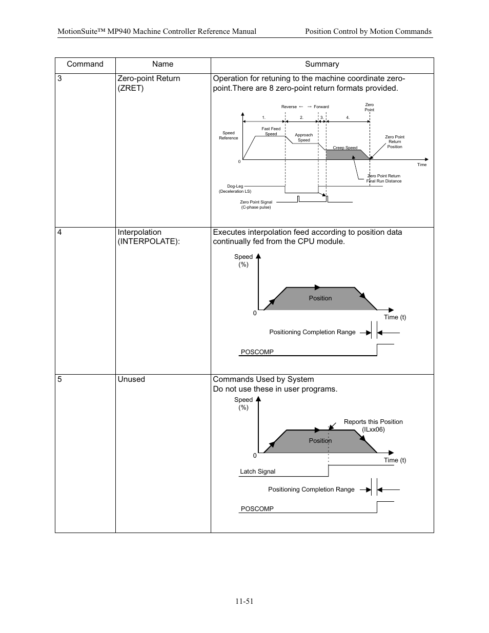 Yaskawa MP940 Reference Manual User Manual | Page 448 / 525