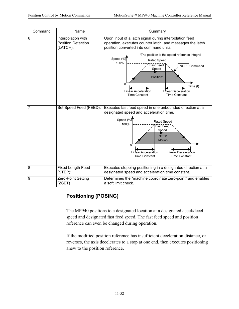 Positioning (posing) | Yaskawa MP940 Reference Manual User Manual | Page 449 / 525