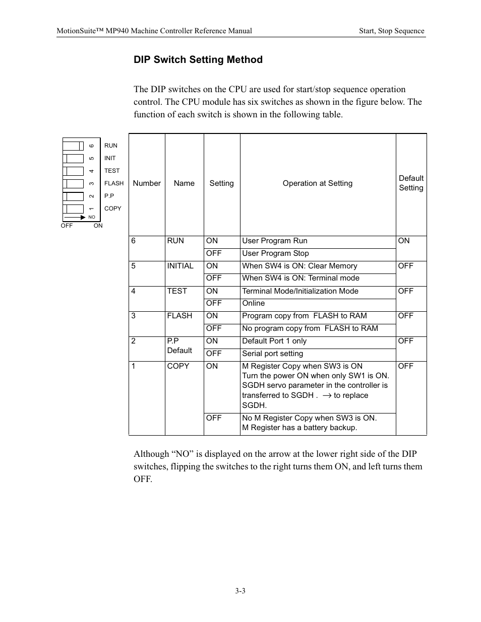 Dip switch setting method | Yaskawa MP940 Reference Manual User Manual | Page 45 / 525