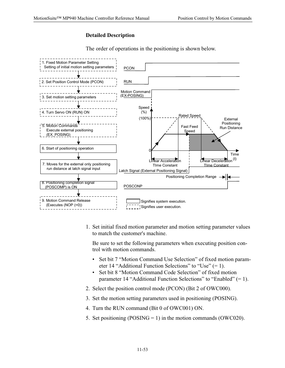 Detailed description | Yaskawa MP940 Reference Manual User Manual | Page 450 / 525