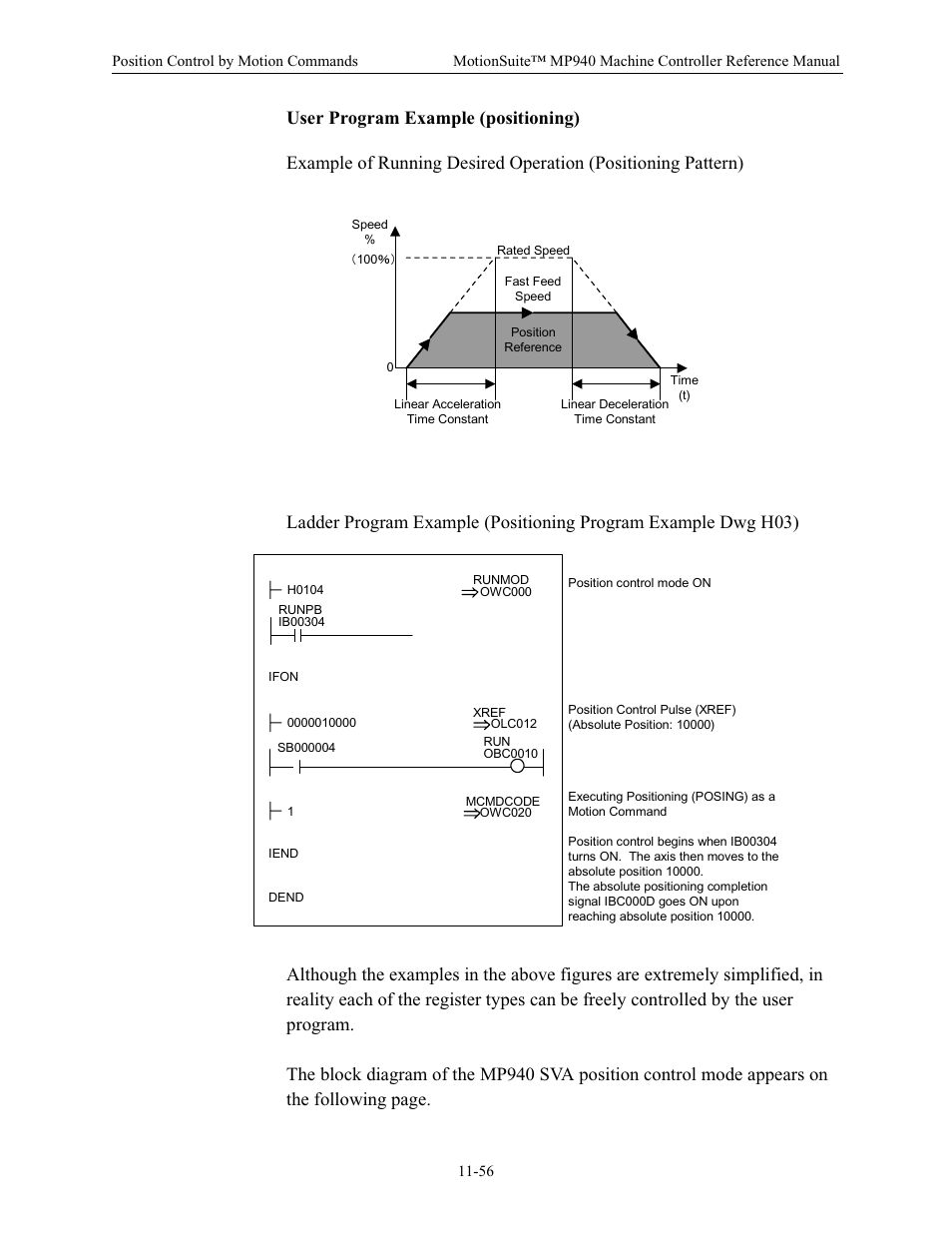 Yaskawa MP940 Reference Manual User Manual | Page 453 / 525