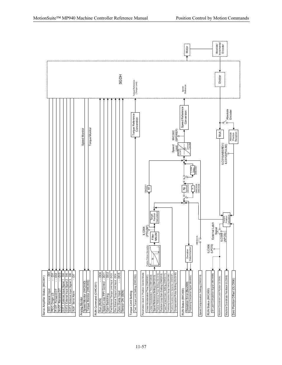 Yaskawa MP940 Reference Manual User Manual | Page 454 / 525