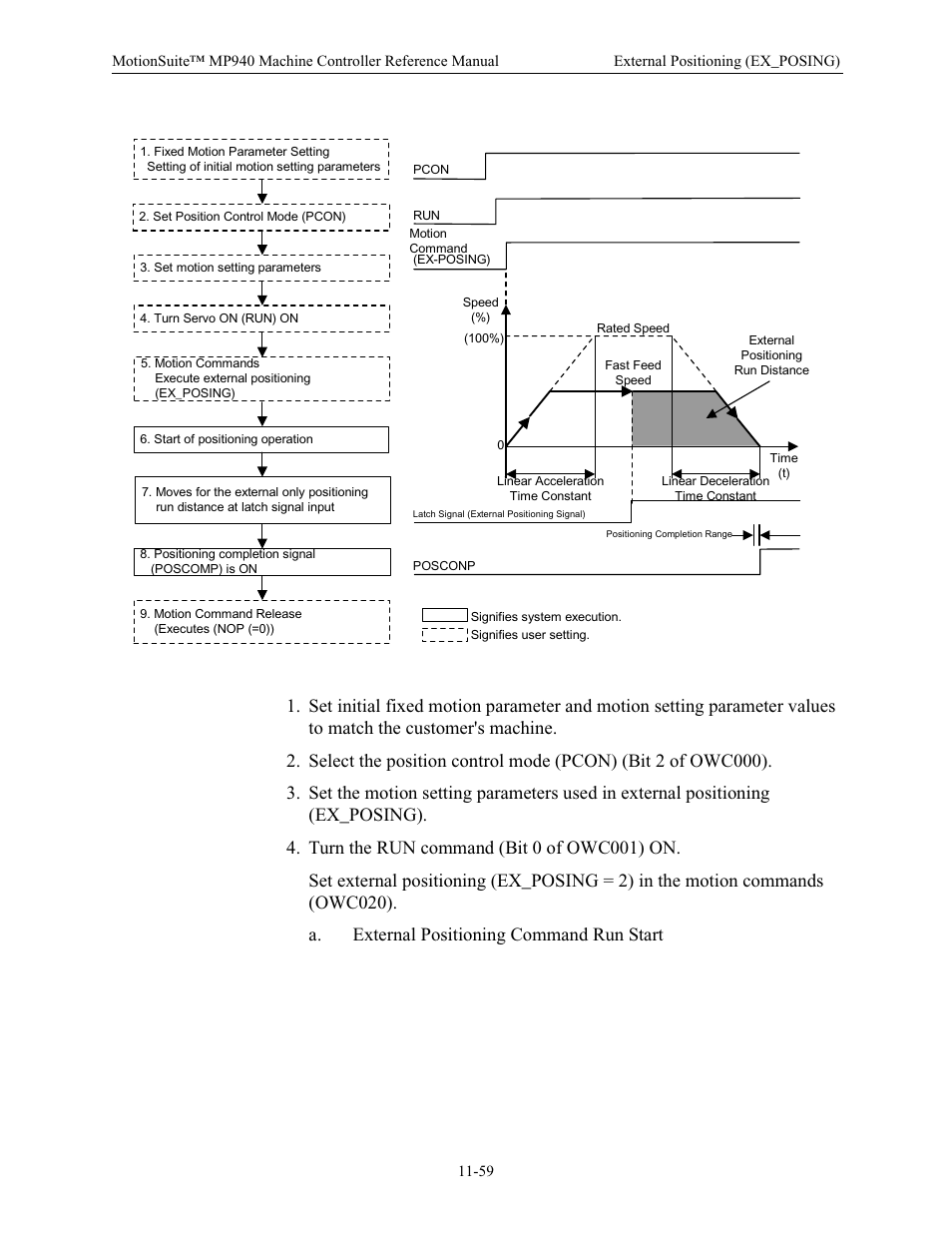 Yaskawa MP940 Reference Manual User Manual | Page 456 / 525
