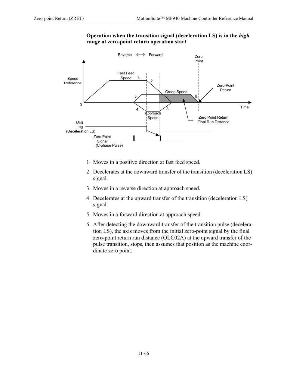 Yaskawa MP940 Reference Manual User Manual | Page 463 / 525
