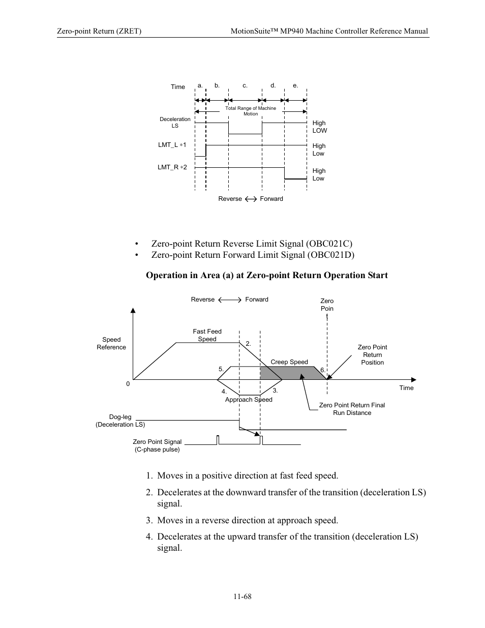 Yaskawa MP940 Reference Manual User Manual | Page 465 / 525