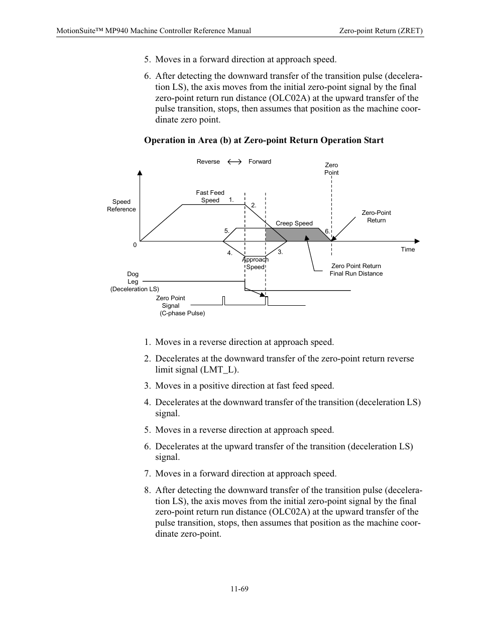Yaskawa MP940 Reference Manual User Manual | Page 466 / 525