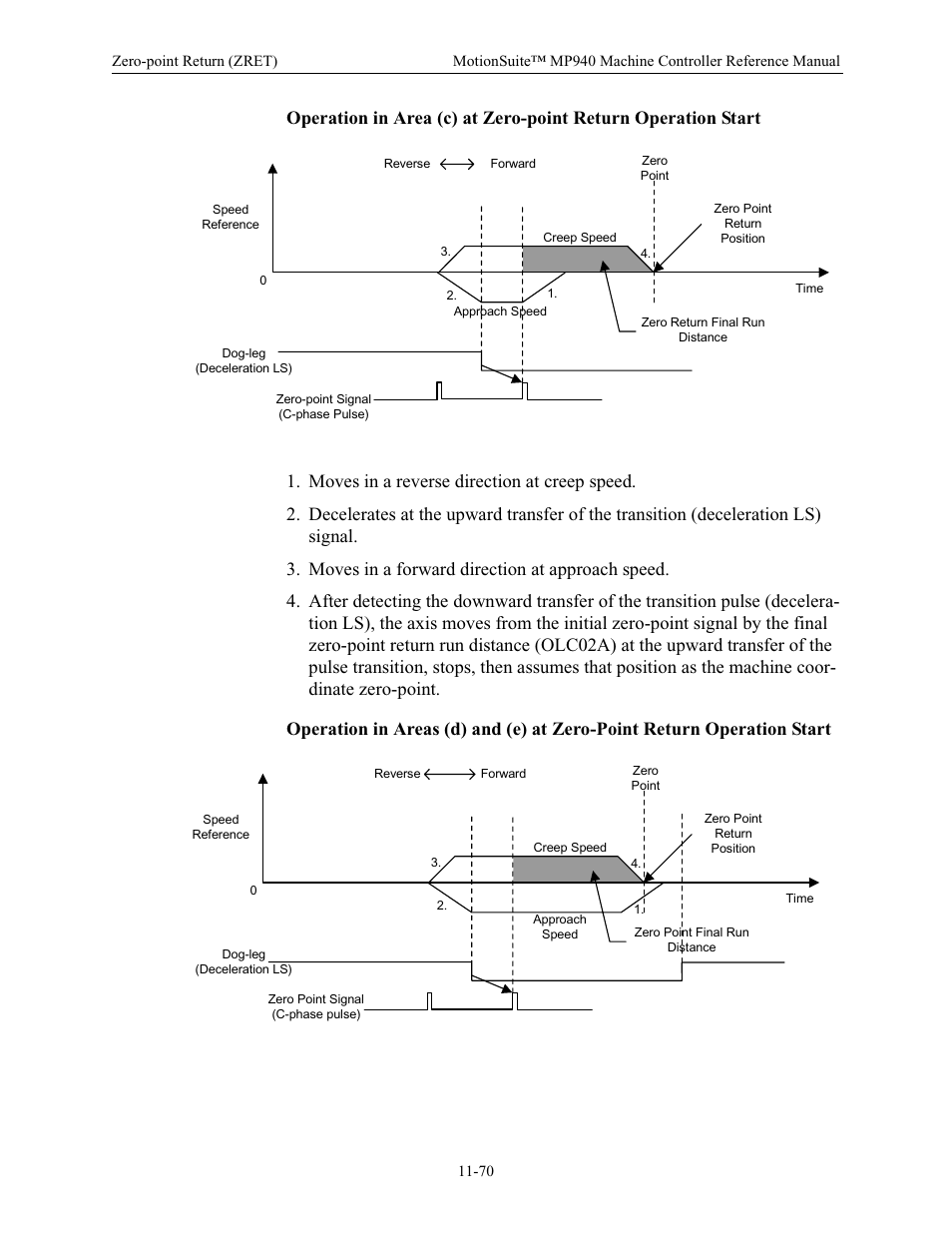 Yaskawa MP940 Reference Manual User Manual | Page 467 / 525