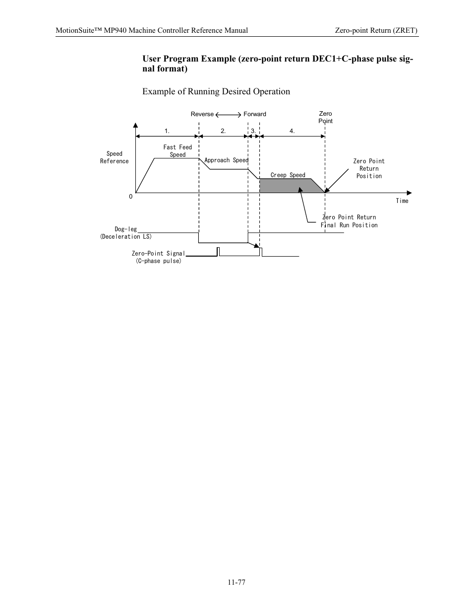 Yaskawa MP940 Reference Manual User Manual | Page 474 / 525