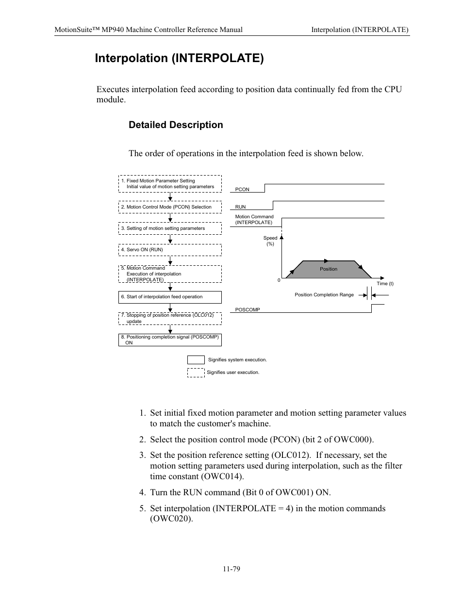 Interpolation (interpolate), Detailed description | Yaskawa MP940 Reference Manual User Manual | Page 476 / 525