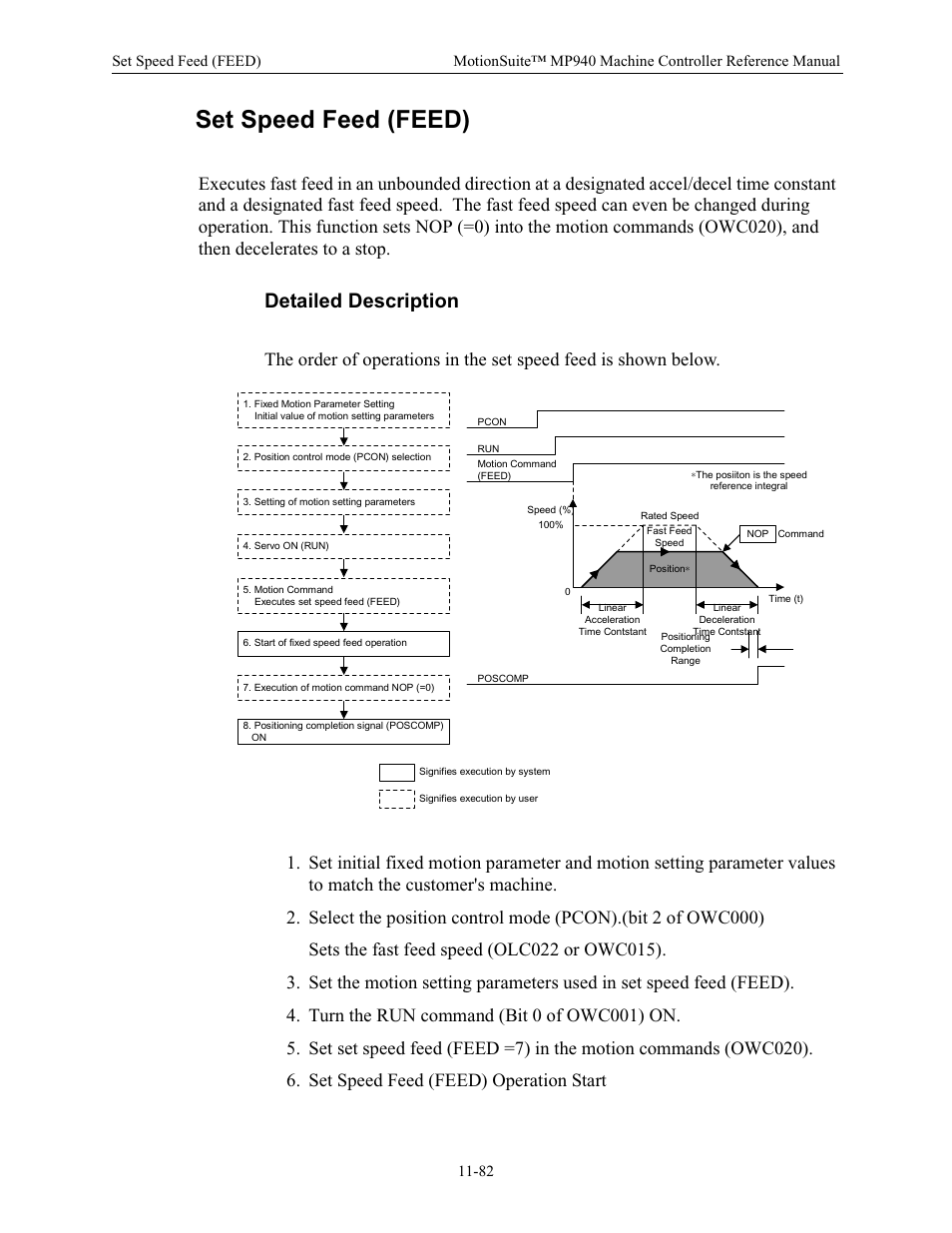 Set speed feed (feed), Detailed description | Yaskawa MP940 Reference Manual User Manual | Page 479 / 525