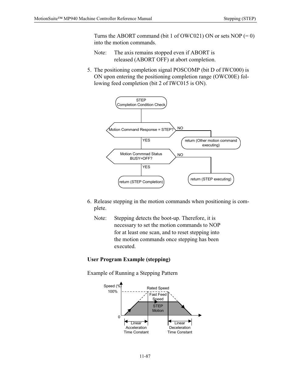 User program example (stepping) | Yaskawa MP940 Reference Manual User Manual | Page 484 / 525