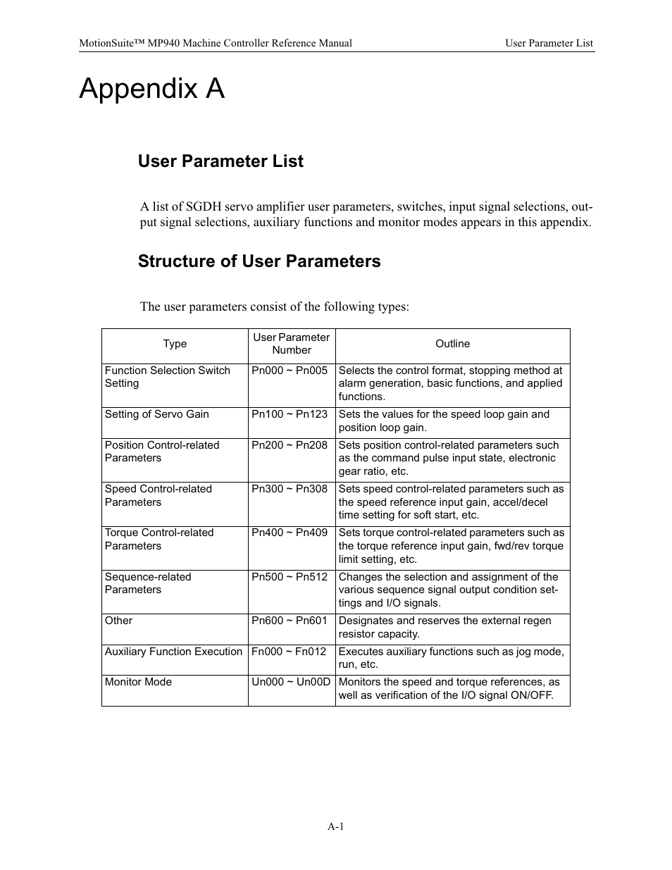 Appendix a, User parameter list, Structure of user parameters | Yaskawa MP940 Reference Manual User Manual | Page 488 / 525