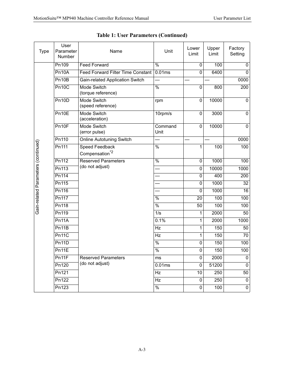 Yaskawa MP940 Reference Manual User Manual | Page 490 / 525