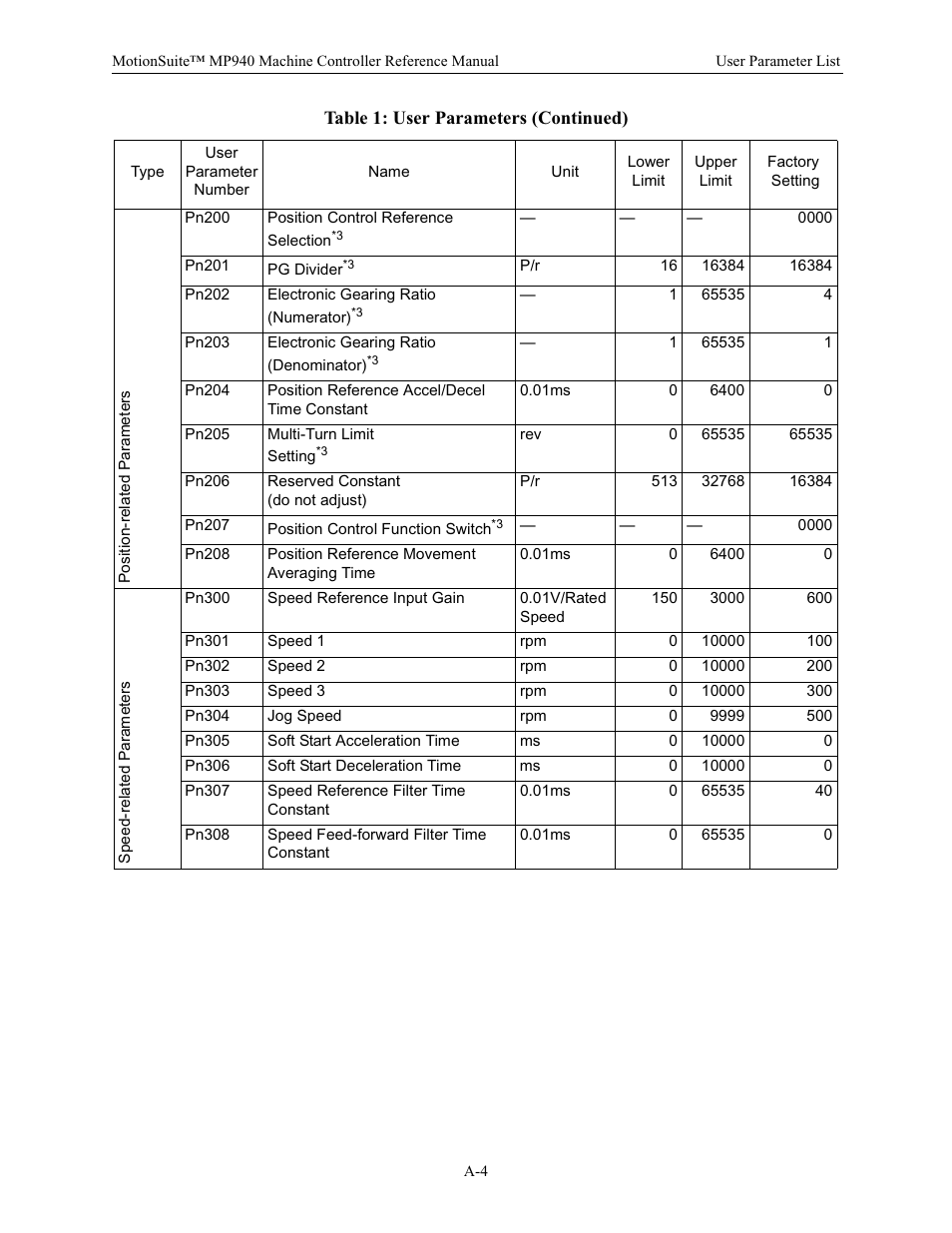 Yaskawa MP940 Reference Manual User Manual | Page 491 / 525
