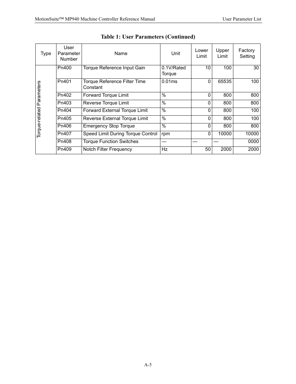 Yaskawa MP940 Reference Manual User Manual | Page 492 / 525