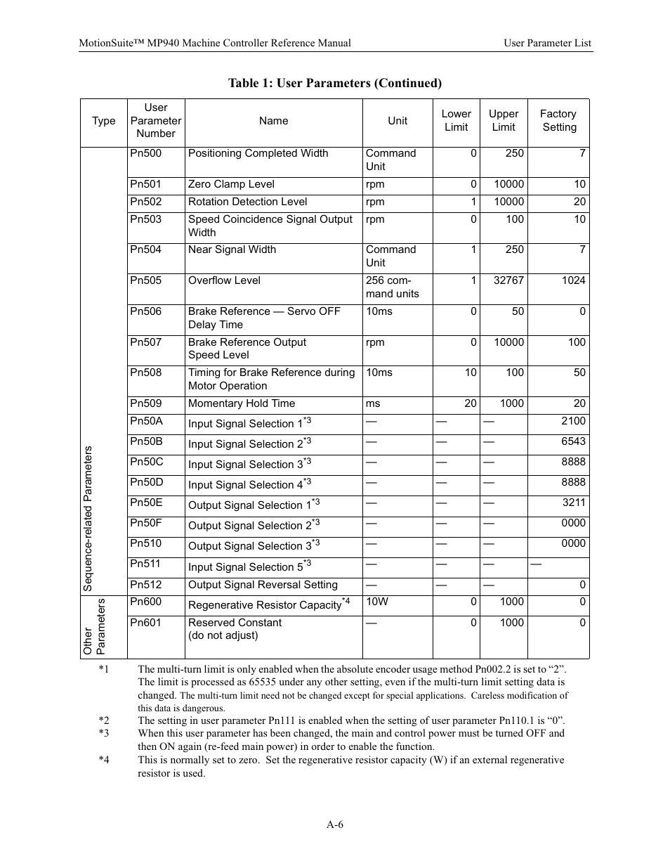 Yaskawa MP940 Reference Manual User Manual | Page 493 / 525