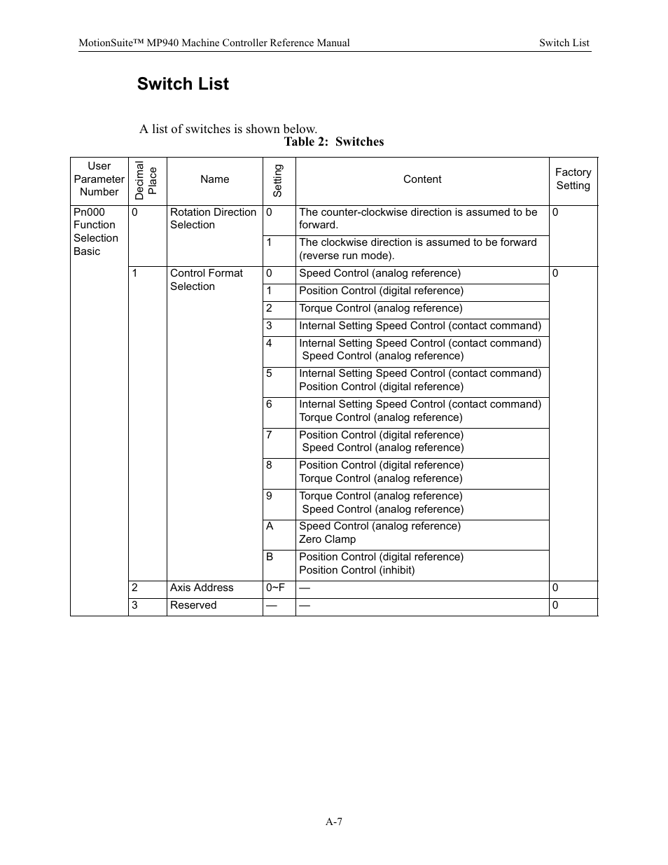 Switch list, Table 2: switches | Yaskawa MP940 Reference Manual User Manual | Page 494 / 525