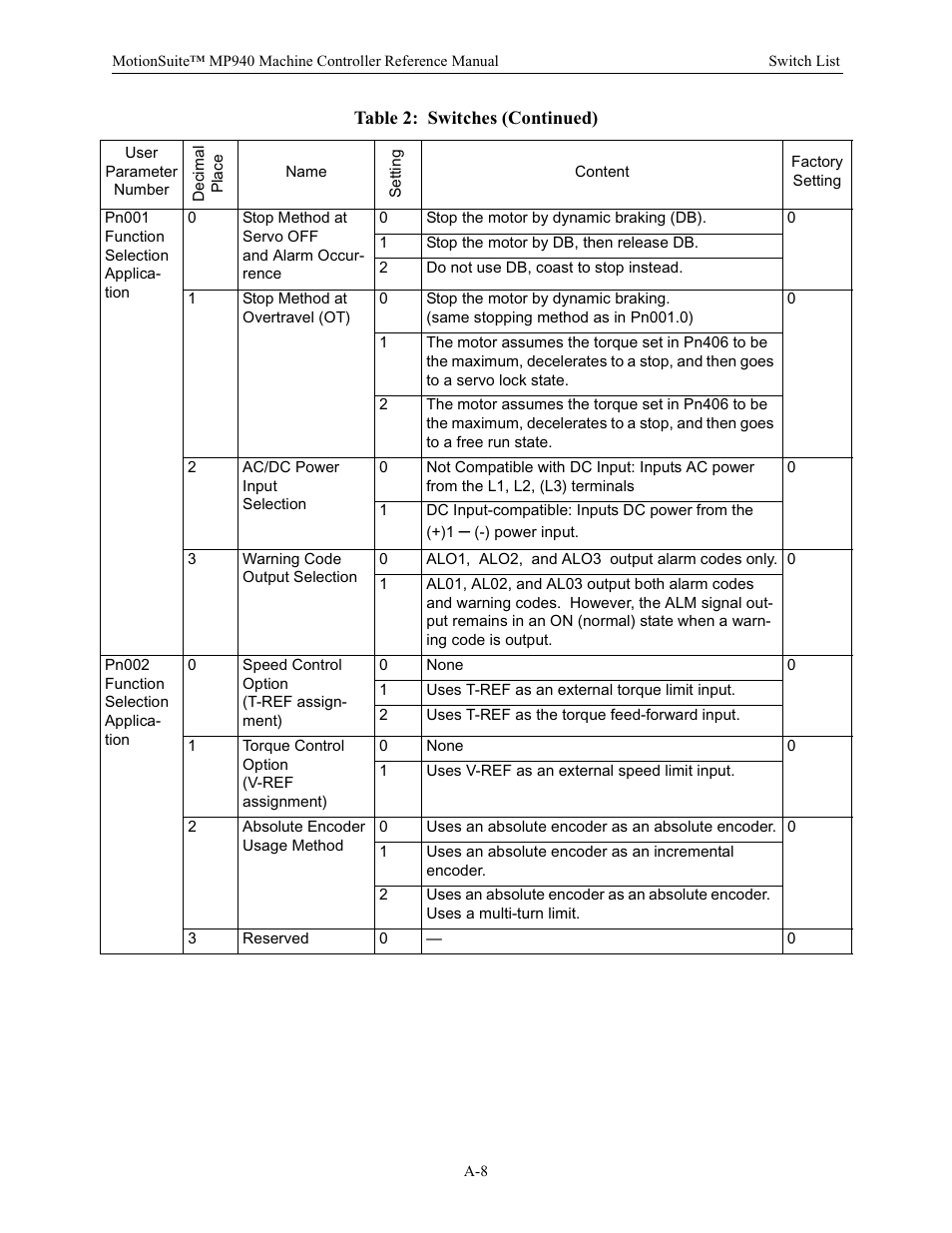 Yaskawa MP940 Reference Manual User Manual | Page 495 / 525