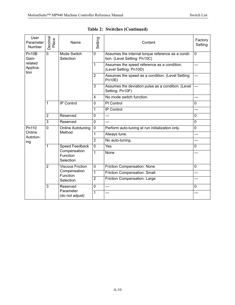 Yaskawa MP940 Reference Manual User Manual | Page 497 / 525