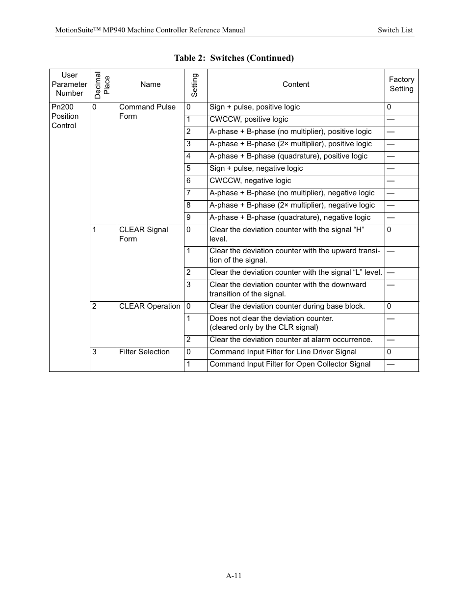 Yaskawa MP940 Reference Manual User Manual | Page 498 / 525