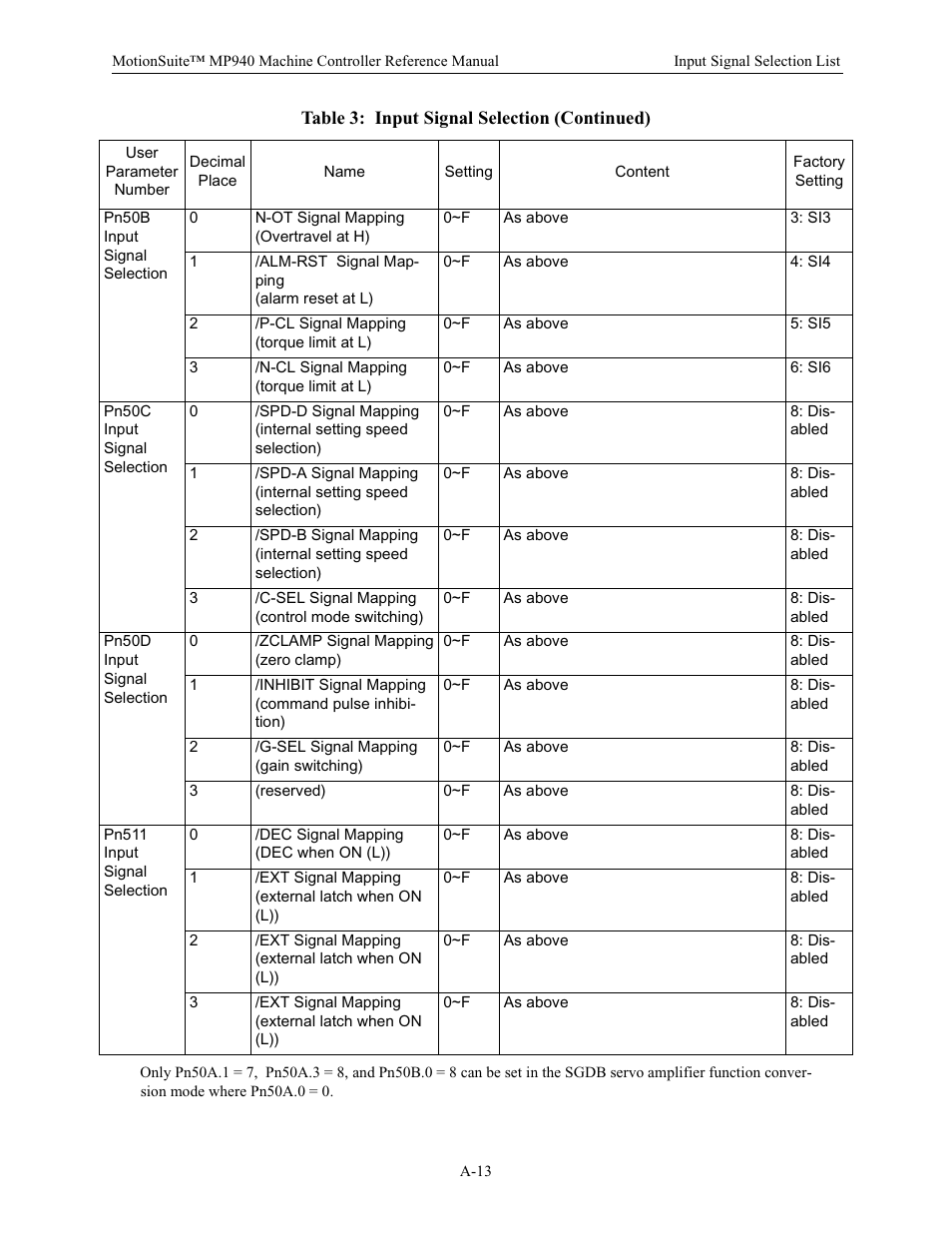 Yaskawa MP940 Reference Manual User Manual | Page 500 / 525