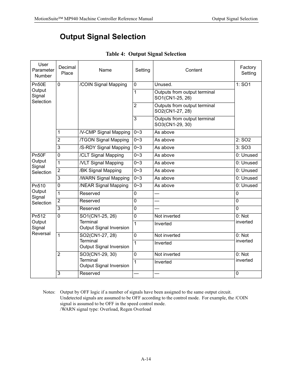 Output signal selection, Table 4: output signal selection | Yaskawa MP940 Reference Manual User Manual | Page 501 / 525