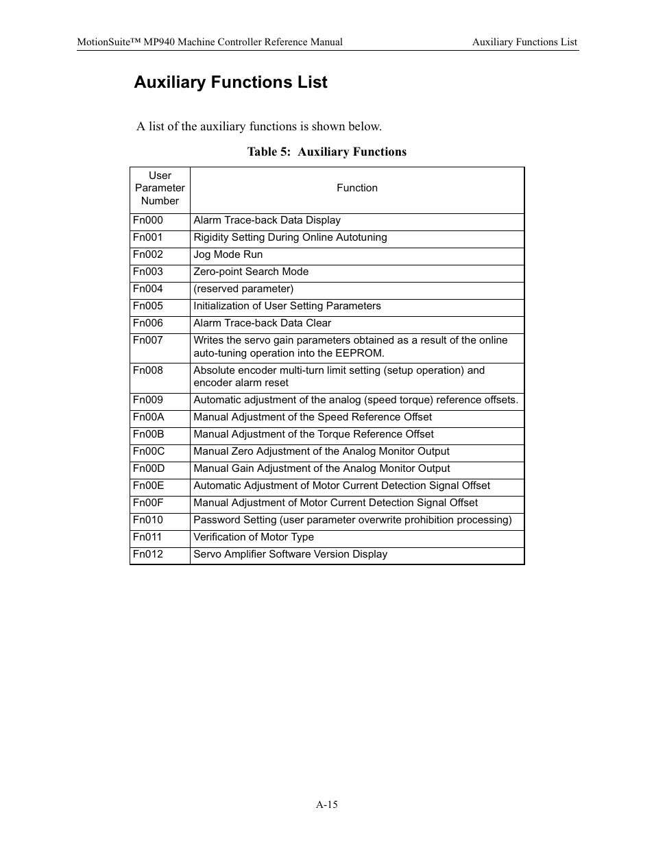 Auxiliary functions list, Table 5: auxiliary functions | Yaskawa MP940 Reference Manual User Manual | Page 502 / 525