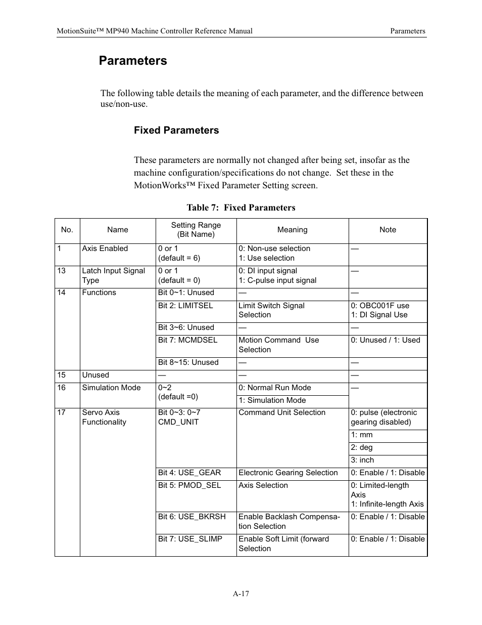 Parameters, Fixed parameters, Table 7: fixed parameters | Yaskawa MP940 Reference Manual User Manual | Page 504 / 525