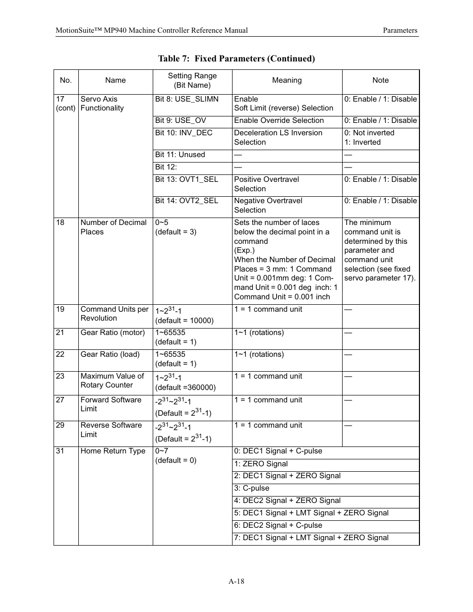 Yaskawa MP940 Reference Manual User Manual | Page 505 / 525