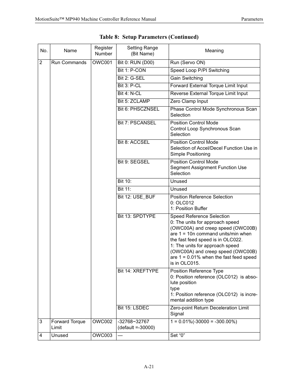 Yaskawa MP940 Reference Manual User Manual | Page 508 / 525