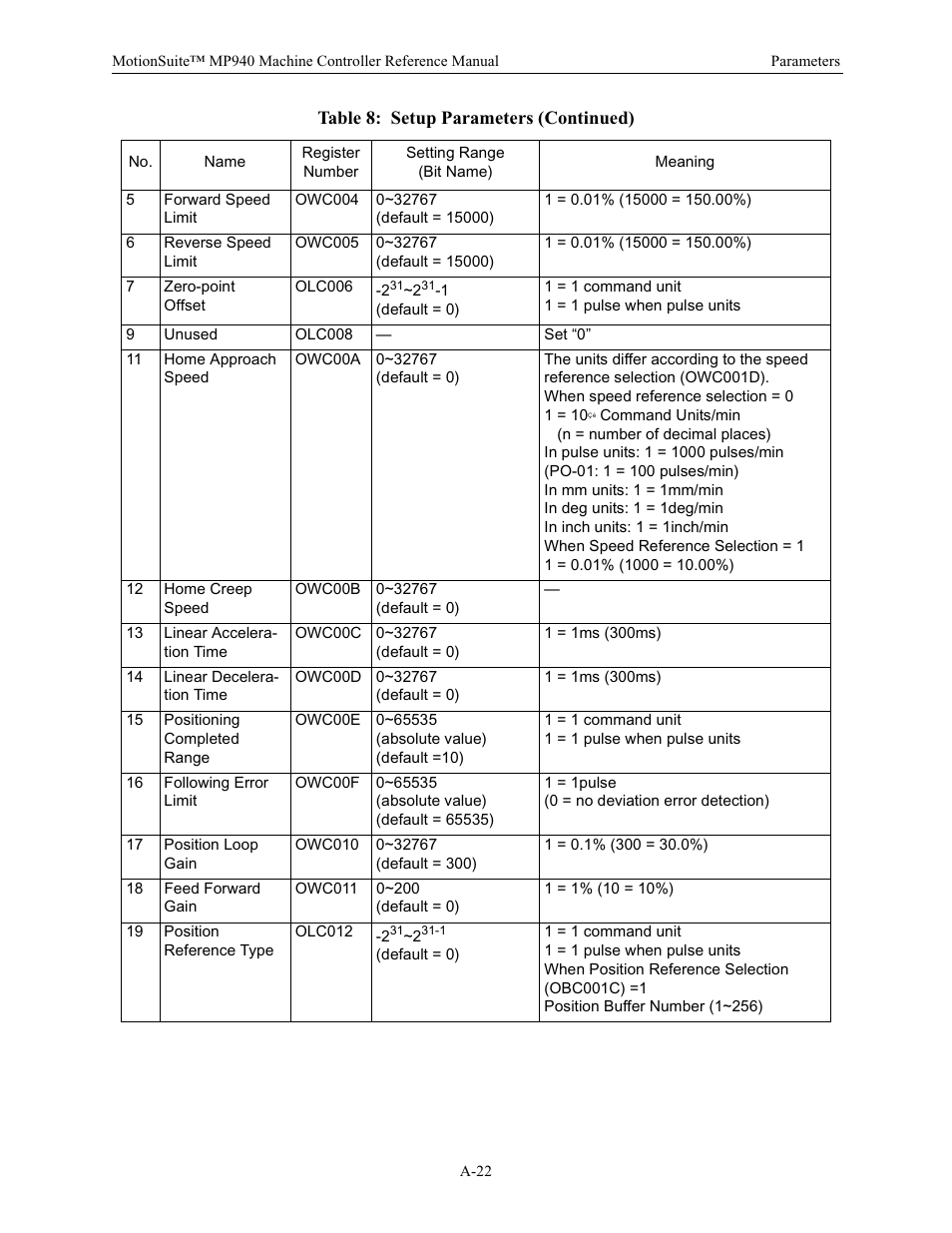 Yaskawa MP940 Reference Manual User Manual | Page 509 / 525