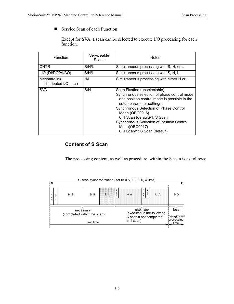 Content of s scan | Yaskawa MP940 Reference Manual User Manual | Page 51 / 525