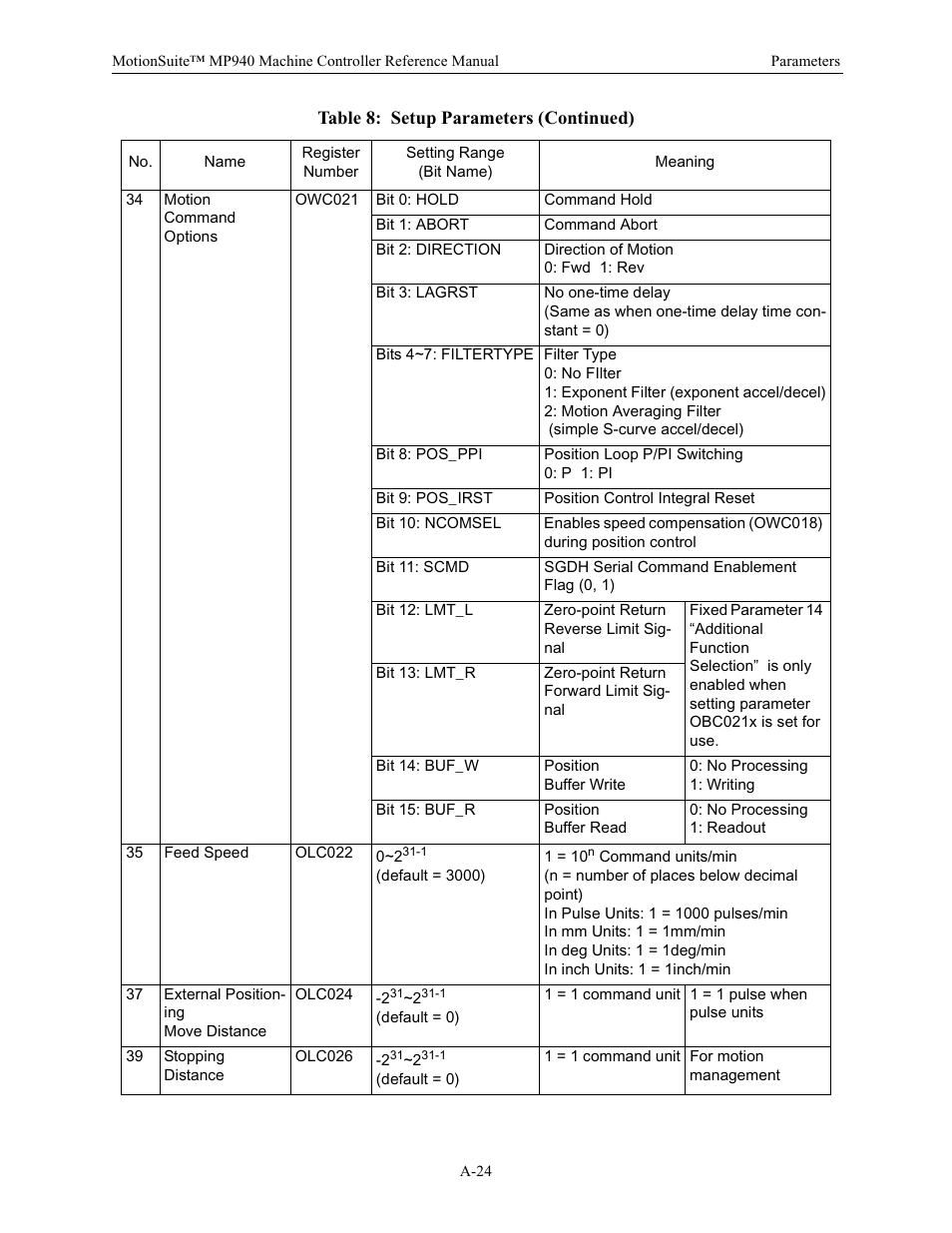 Yaskawa MP940 Reference Manual User Manual | Page 511 / 525