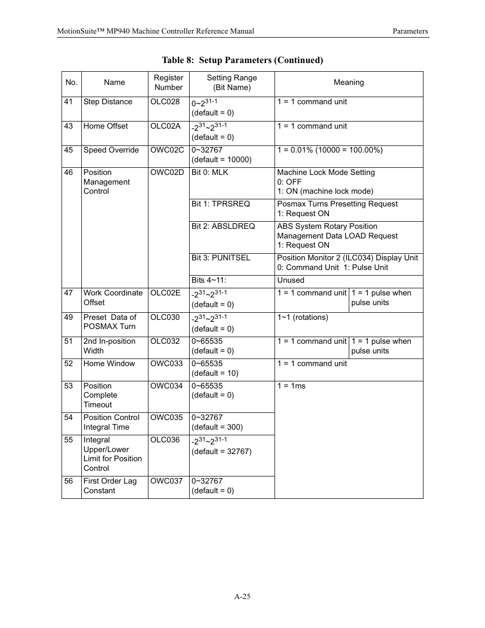 Yaskawa MP940 Reference Manual User Manual | Page 512 / 525