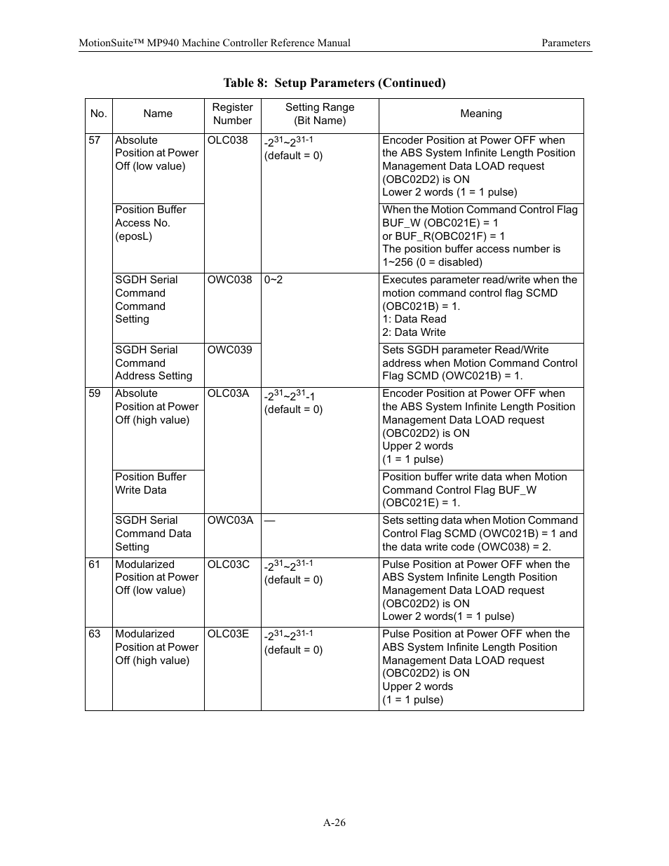 Yaskawa MP940 Reference Manual User Manual | Page 513 / 525