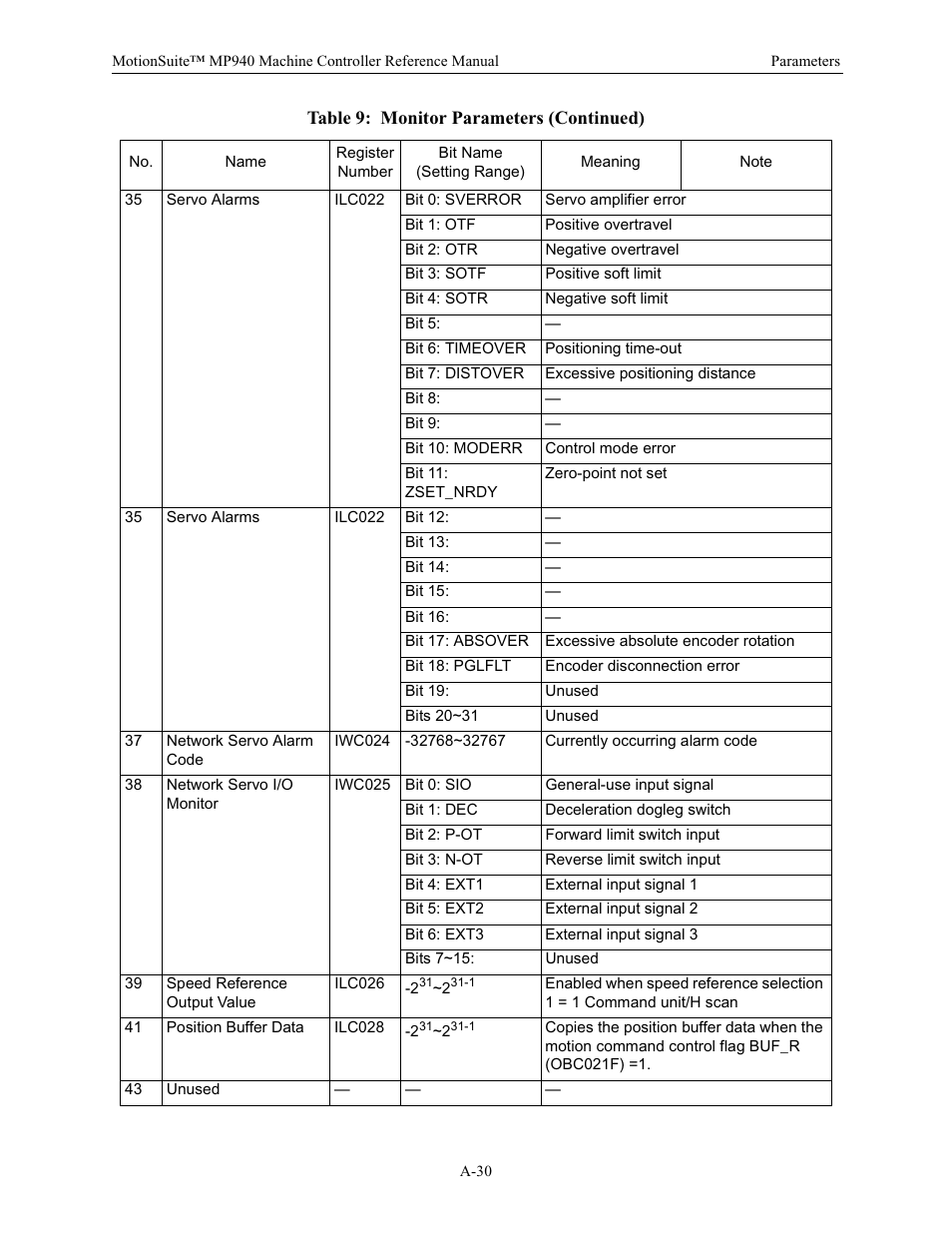Yaskawa MP940 Reference Manual User Manual | Page 517 / 525